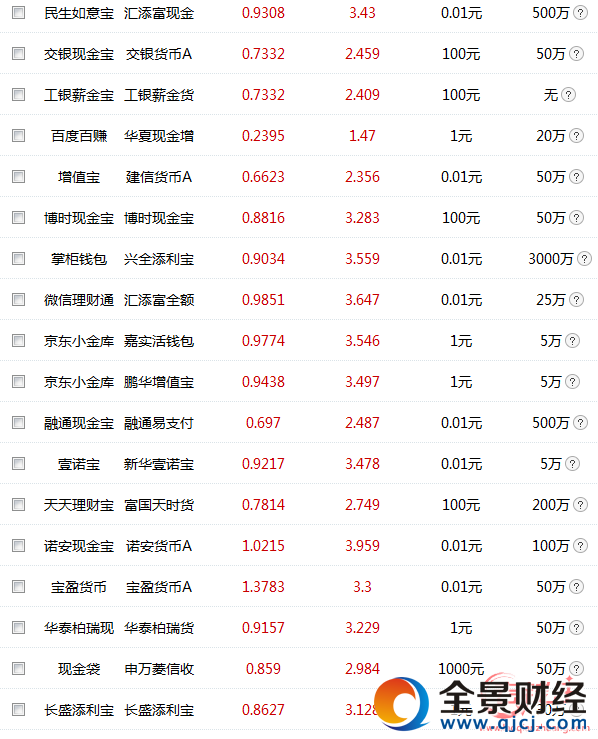 2017年03月1日今日寶寶軍團(tuán)收益大比拼