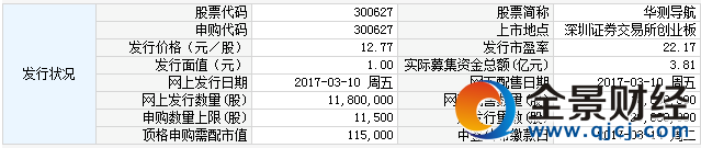 新股300627華測導(dǎo)航申購指南